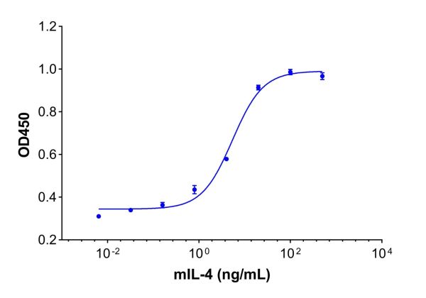 Recombinant Mouse IL-4 Protein,Recombinant Mouse IL-4 Protein