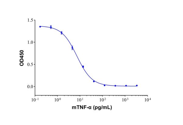 Recombinant Mouse TNF-alpha Protein,Recombinant Mouse TNF-alpha Protein