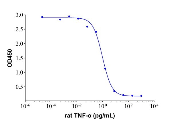 Recombinant Rat TNF-alpha Protein,Recombinant Rat TNF-alpha Protein