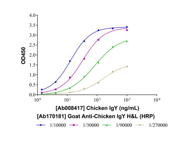 Goat Anti-Chicken IgY H&L (HRP),Goat Anti-Chicken IgY H&L (HRP)