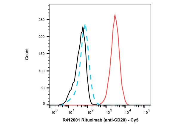 Goat Anti-Human IgG (Cy5),Goat Anti-Human IgG (Cy5)