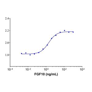 aladdin 阿拉丁 rp145913 Recombinant Human FGF10 Protein Animal Free, >95% SDS-PAGE, Active, E.coli, No tag, Leu40-Ser208