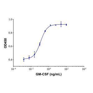 aladdin 阿拉丁 rp146523 Recombinant Human GM-CSF Protein Animal Free, >98% (SDS-PAGE, HPLC ), Active, E.coli, No tag, 18-144aa 