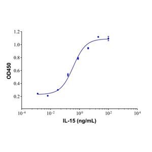 aladdin 阿拉丁 rp147404 Recombinant Human IL-15 Protein Animal Free, >97% (SDS-PAGE), Active, E. coli., No tag, 49-162 aa