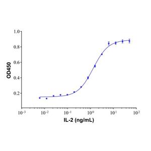 aladdin 阿拉丁 rp147476 Recombinant Human IL-2 Protein GMP,  ≥95% (SDS-PAGE, SEC-HPLC), Active, CHO-K1, His, 21-153 aa