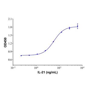 aladdin 阿拉丁 rp147498 Recombinant Human IL-21 Protein Animal Free, >97% (SDS-PAGE, HPLC), Active, E.coli, No tag, 30-162 aa