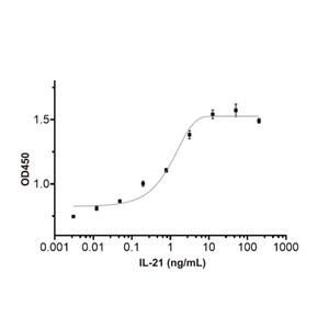 Recombinant Human IL-21 Protein,Recombinant Human IL-21 Protein