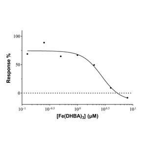 Recombinant Human Lipocalin-2/NGAL Protein,Recombinant Human Lipocalin-2/NGAL Protein