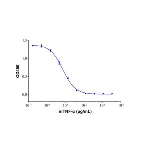 Recombinant Mouse TNF-alpha Protein,Recombinant Mouse TNF-alpha Protein