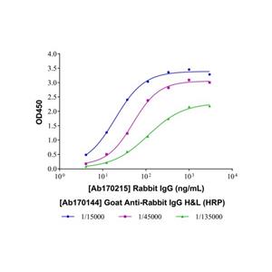 Goat Anti-Rabbit IgG H&L (HRP),Goat Anti-Rabbit IgG H&L (HRP)