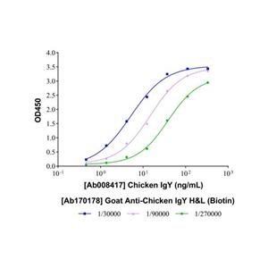 Goat Anti-Chicken IgY H&L (Biotin),Goat Anti-Chicken IgY H&L (Biotin)