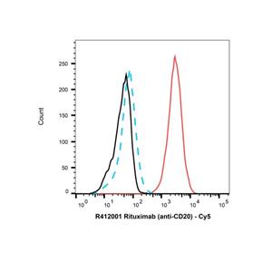 Goat Anti-Human IgG (Cy5),Goat Anti-Human IgG (Cy5)