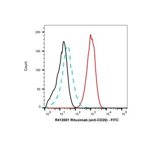 aladdin 阿拉丁 Ab175834 Goat Anti-Human IgG (FITC) Secondary Antibody; Goat Anti-Human IgG (FITC); IF, Flow