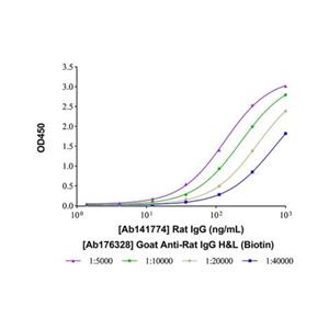 aladdin 阿拉丁 Ab176328 Goat Anti-Rat IgG H&L (Biotin) Secondary Antibody; Goat Anti-Rat IgG H&L (Biotin); WB, ELISA, IF