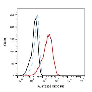 aladdin 阿拉丁 Ab176338 Recombinant CD30 Antibody (PE) Recombinant; CD30 Antibody (PE); Flow