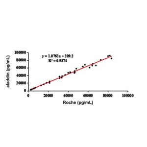 sFlt-1 Mouse mAb,sFlt-1 Mouse mAb