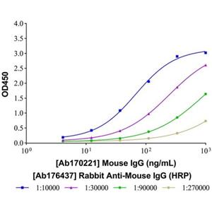 Rabbit Anti-Mouse IgG (HRP),Rabbit Anti-Mouse IgG (HRP)