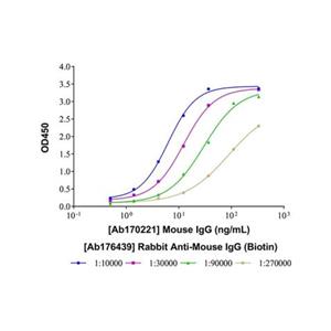 Rabbit Anti-Mouse IgG (Biotin),Rabbit Anti-Mouse IgG (Biotin)