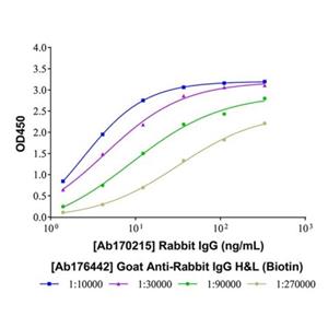 Goat Anti-Rabbit IgG H&L (Biotin),Goat Anti-Rabbit IgG H&L (Biotin)