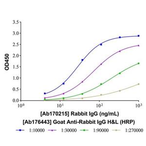 Goat Anti-Rabbit IgG H&L (HRP),Goat Anti-Rabbit IgG H&L (HRP)