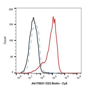 aladdin 阿拉丁 Ab178031 Recombinant CD3 Antibody (Biotin) Recombinant; CD3 Antibody (Biotin); Flow