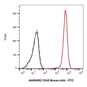 Goat Anti-Mouse IgG H&L (FITC),Goat Anti-Mouse IgG H&L (FITC)