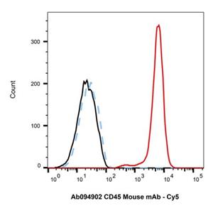 Goat Anti-Mouse IgG H&L (Cy5),Goat Anti-Mouse IgG H&L (Cy5)