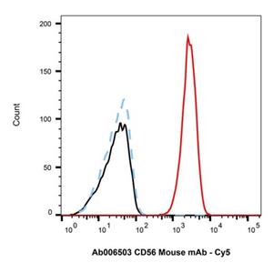 Goat Anti-Mouse IgG H&L (Cy5),Goat Anti-Mouse IgG H&L (Cy5)