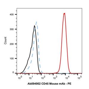 Goat Anti-Mouse IgG H&L (PE),Goat Anti-Mouse IgG H&L (PE)