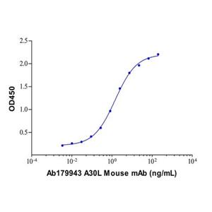 A30L Mouse mAb,A30L Mouse mAb