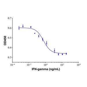 aladdin 阿拉丁 rp156182 Recombinant Human IFN-gamma Protein Carrier free, >95% (SDS-PAGE), E.coli, His tag, 24-166 aa