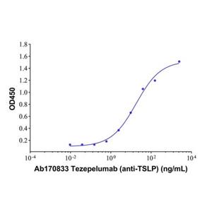 Recombinant Human TSLP Protein,Recombinant Human TSLP Protein