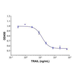 Recombinant Human TRAIL Protein,Recombinant Human TRAIL Protein