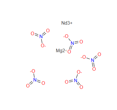 Nitric acid, magnesium neodymium salt
