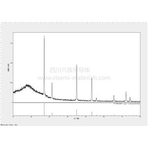 硫化二锂；99.9%硫化锂；3N硫化锂,Lithium Sulfide