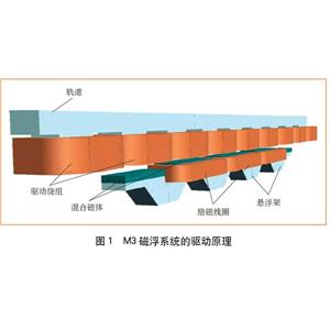 永磁树脂,Permanent Magnet Resin