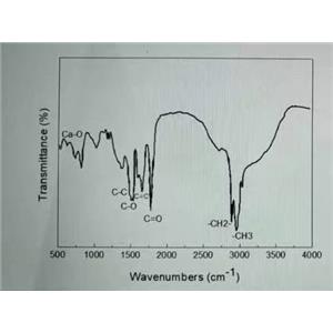 油酸钙,Calcium oleate