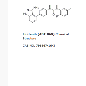 Linifanib (ABT-869)