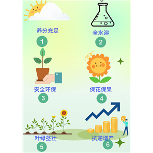 氨基酸螯合钙镁锌硼钼,Amino acid chelates