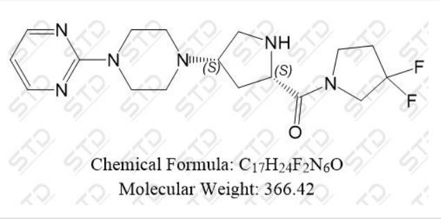 戈格列汀,Gosogliptin