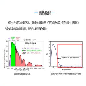 納米銫鎢青銅分散液,Nano cesium tungsten bronze dispersion liquid