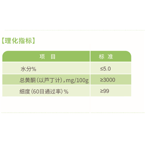 沙棘葉提取物,SEABUCKTHORN LEAF EXTRACT