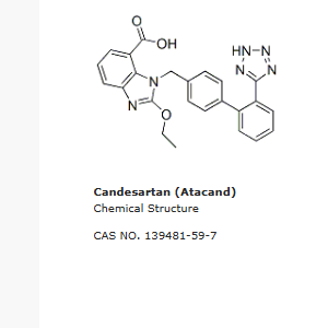 Candesartan (Atacand)