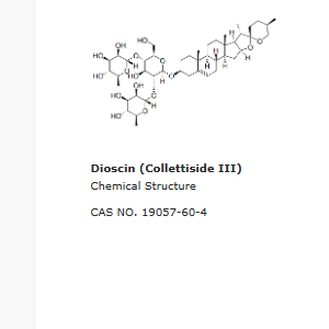 Dioscin|Collettiside III