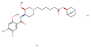 化合物 Naronapride dihydrochloride,Naronapride dihydrochloride