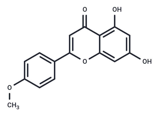 金合歡素,Acacetin