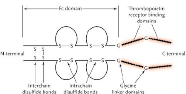 羅米司亭,Romiplostim