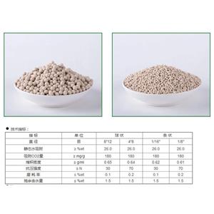 分子篩,Molecular sieves