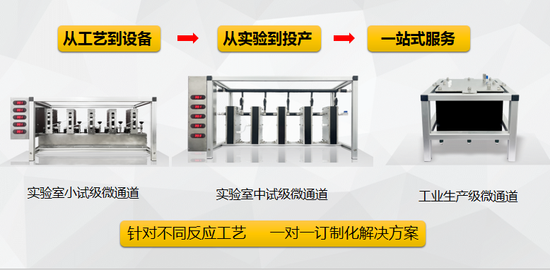 板式碳化硅微通道反應(yīng)器,SiC microflow continous board reactor for lab trial