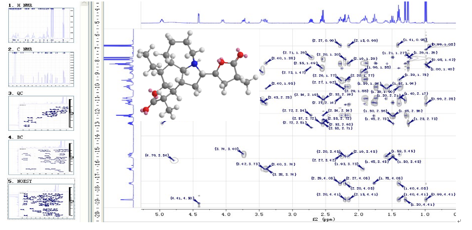 化合物結(jié)構(gòu)鑒定,Identification of compound structure